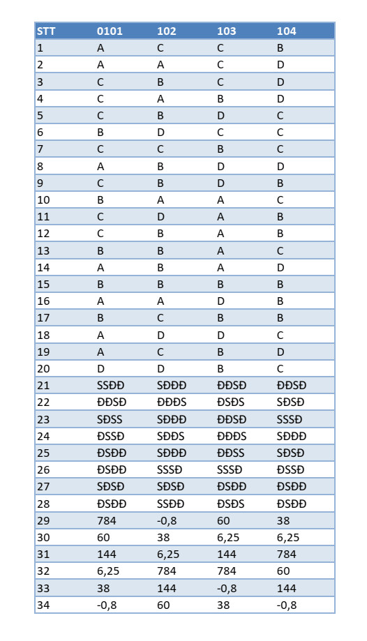 Đề thi học sinh giỏi Toán 10 trường THPT Thuận Thành 1 (Bắc Ninh) năm 2025-2026