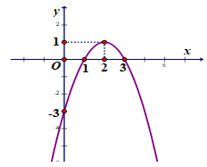 Đề thi học sinh giỏi Toán 10 trường THPT Huyện Yên Dũng (Bắc Giang) năm 2022-2023