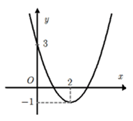 Đề thi học sinh giỏi Toán 10 trường THPT Thị Xã Quảng Trị năm 2022-2023