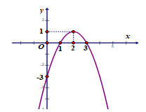Đề thi học sinh giỏi Toán 10 trường THPT Thị Xã Quảng Trị năm 2022-2023