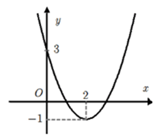 Đề thi học sinh giỏi Toán 10 trường THPT Huyện Yên Dũng (Bắc Giang) năm 2022-2023