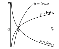 Đề thi học sinh giỏi Toán 11 trường THPT Vĩnh Lộc (Thanh Hóa) năm 2023-2024