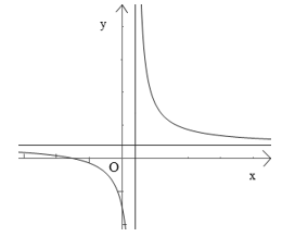 Đề thi học sinh giỏi Toán 11 trường THPT Vĩnh Lộc (Thanh Hóa) năm 2023-2024