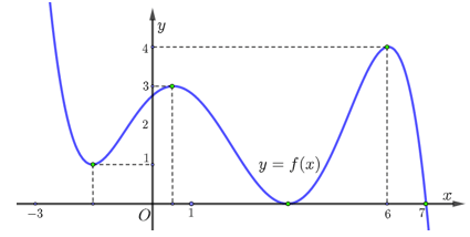 Đề thi học sinh giỏi Toán 11 trường THPT Vĩnh Lộc (Thanh Hóa) năm 2023-2024