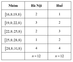Đề thi học sinh giỏi Toán 12 Sở GD & ĐT tỉnh Bà Rịa - Vũng Tàu năm 2024-2025