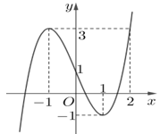 Đề thi học sinh giỏi Toán 12 Sở GD & ĐT tỉnh Bà Rịa - Vũng Tàu năm 2024-2025