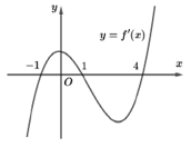 Đề thi học sinh giỏi Toán 12 Sở GD & ĐT tỉnh Bà Rịa - Vũng Tàu năm 2024-2025