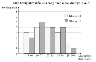 Đề thi học sinh giỏi Toán 12 Sở GD & ĐT tỉnh Bà Rịa - Vũng Tàu năm 2024-2025