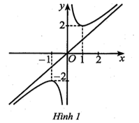 Đề thi học sinh giỏi Toán 12 Sở GD & ĐT tỉnh Hải Dương năm 2024-2025