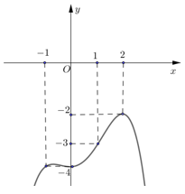 Đề thi học sinh giỏi Toán 12 Sở GD & ĐT tỉnh Hải Dương năm 2024-2025
