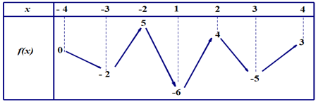 Đề thi học sinh giỏi Toán 12 Sở GD & ĐT tỉnh Hải Dương năm 2024-2025