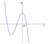 Đề thi học sinh giỏi Toán 12 Sở GD & ĐT tỉnh Hải Dương năm 2024-2025