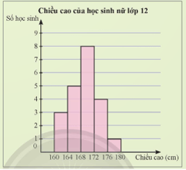 Đề thi học sinh giỏi Toán 12 Sở GD & ĐT tỉnh Hải Dương năm 2024-2025