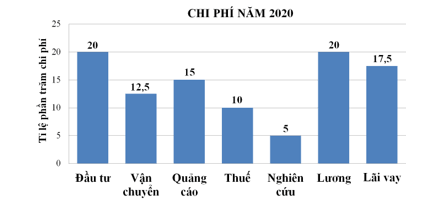 Đề thi học sinh giỏi Toán 12 Sở GD&ĐT Hà Tĩnh năm 2025-2026
