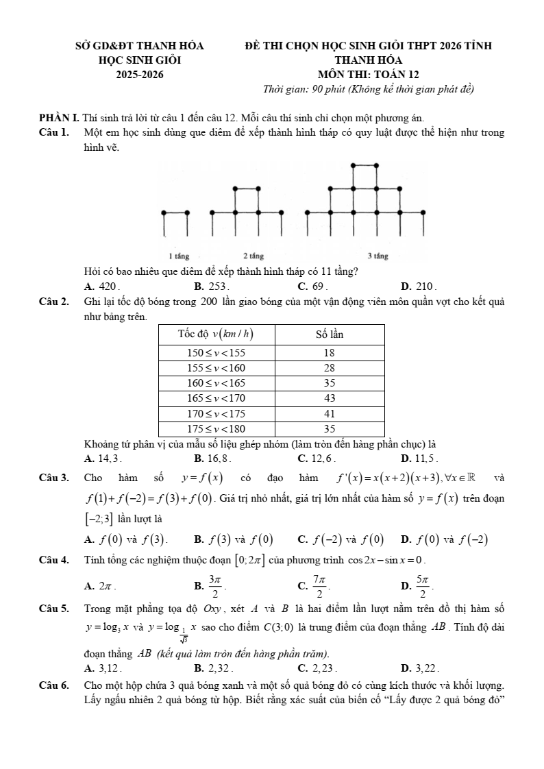 Đề thi học sinh giỏi Toán 12 Sở GD&ĐT Thanh Hóa năm 2025-2026