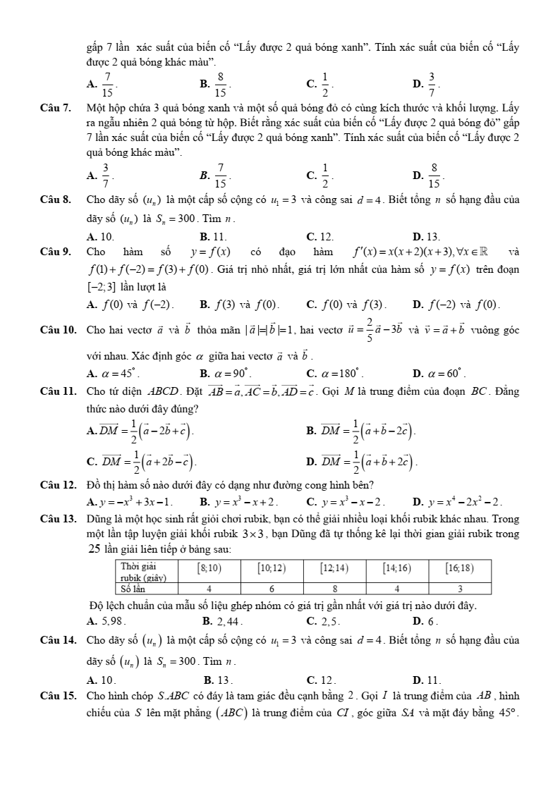 Đề thi học sinh giỏi Toán 12 Sở GD&ĐT Thanh Hóa năm 2025-2026