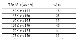 Đề thi học sinh giỏi Toán 12 Sở GD&ĐT Thanh Hóa năm 2025-2026