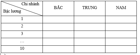 Đề thi học sinh giỏi Toán 12 Sở GD&ĐT TP Hồ Chí Minh năm 2025-2026