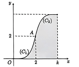 Đề thi học sinh giỏi Toán 12 Sở GD&ĐT TP Hồ Chí Minh năm 2025-2026