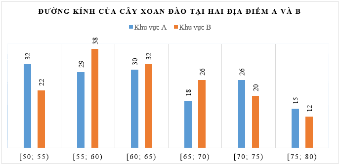 Đề thi học sinh giỏi Toán 12 Sở GD & ĐT tỉnh Hải Dương năm 2024-2025