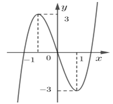 Đề thi học sinh giỏi Toán 12 Sở GD & ĐT tỉnh Hải Dương năm 2024-2025