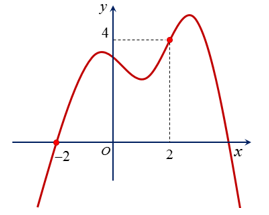 Đề thi học sinh giỏi Toán 12 Sở GD & ĐT tỉnh Hải Dương năm 2024-2025