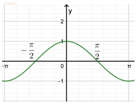 Đề thi học sinh giỏi Toán 12 Sở GD & ĐT tỉnh Thanh Hóa năm 2024-2025