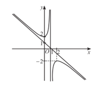 Đề thi học sinh giỏi Toán 12 Sở GD & ĐT tỉnh Vũng Tàu năm 2024-2025