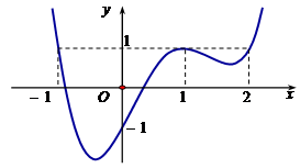 Đề thi học sinh giỏi Toán 12 Sở GD & ĐT tỉnh Nghệ An năm 2024-2025