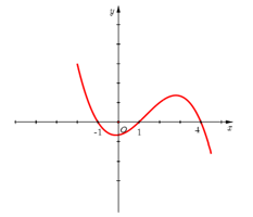 Đề thi học sinh giỏi Toán 12 Sở GD & ĐT tỉnh Nghệ An năm 2024-2025
