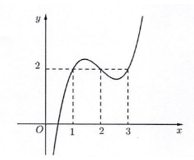 Đề thi học sinh giỏi Toán 12 Sở GD & ĐT tỉnh Hải Dương năm 2024-2025