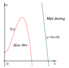 Đề thi học sinh giỏi Toán 12 Sở GD & ĐT tỉnh Thanh Hóa năm 2024-2025