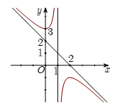 Đề thi học sinh giỏi Toán 12 trường THPT Lê Xoay (Vĩnh Phúc) năm 2024-2025