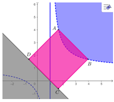 Đề thi học sinh giỏi Toán 12 trường THPT Lê Xoay (Vĩnh Phúc) năm 2024-2025