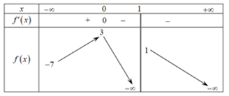 Đề thi học sinh giỏi Toán 12 Sở GD & ĐT tỉnh Thanh Hóa năm 2024-2025