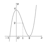 Đề thi học sinh giỏi Toán 12 trường THPT Lê Xoay (Vĩnh Phúc) năm 2024-2025
