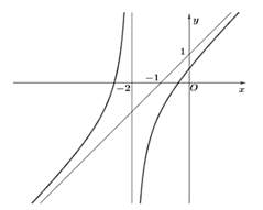 Đề thi học sinh giỏi Toán 12 trường THPT Lê Xoay (Vĩnh Phúc) năm 2024-2025