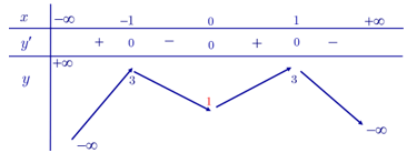Đề thi học sinh giỏi Toán 12 trường THPT Lê Xoay (Vĩnh Phúc) năm 2024-2025