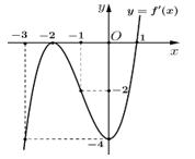 Đề thi học sinh giỏi Toán 12 trường THPT Lê Xoay (Vĩnh Phúc) năm 2024-2025