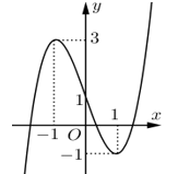Đề thi học sinh giỏi Toán 12 trường THPT Lê Xoay (Vĩnh Phúc) năm 2024-2025