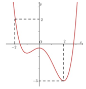 Đề thi học sinh giỏi Toán 12 trường THPT Hậu Lộc 3 (Thanh Hóa) năm 2024-2025