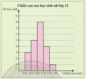 Đề thi học sinh giỏi Toán 12 trường THPT Hậu Lộc 3 (Thanh Hóa) năm 2024-2025