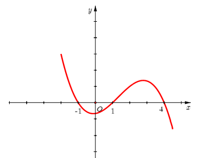 Đề thi học sinh giỏi Toán 12 trường THPT Lê Xoay (Vĩnh Phúc) năm 2024-2025