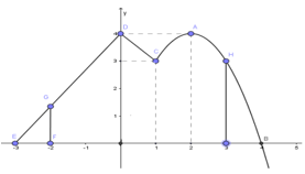 Đề thi học sinh giỏi Toán 12 trường THPT Lê Xoay (Vĩnh Phúc) năm 2024-2025
