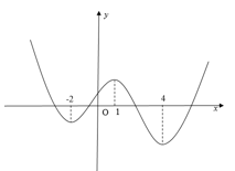 Đề thi học sinh giỏi Toán 12 trường THPT Lê Xoay (Vĩnh Phúc) năm 2024-2025