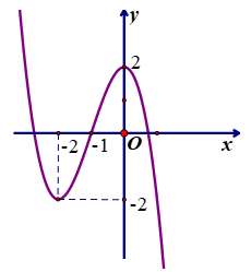 Đề thi học sinh giỏi Toán 12 Sở GD & ĐT tỉnh Vĩnh Phúc năm 2024-2025
