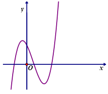 Đề thi học sinh giỏi Toán 12 Sở GD & ĐT tỉnh Vĩnh Phúc năm 2024-2025