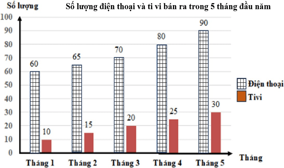 Đề thi học sinh giỏi Toán 6 Phòng GD&ĐT Ba Vì (Hà Nội) năm 2024-2025