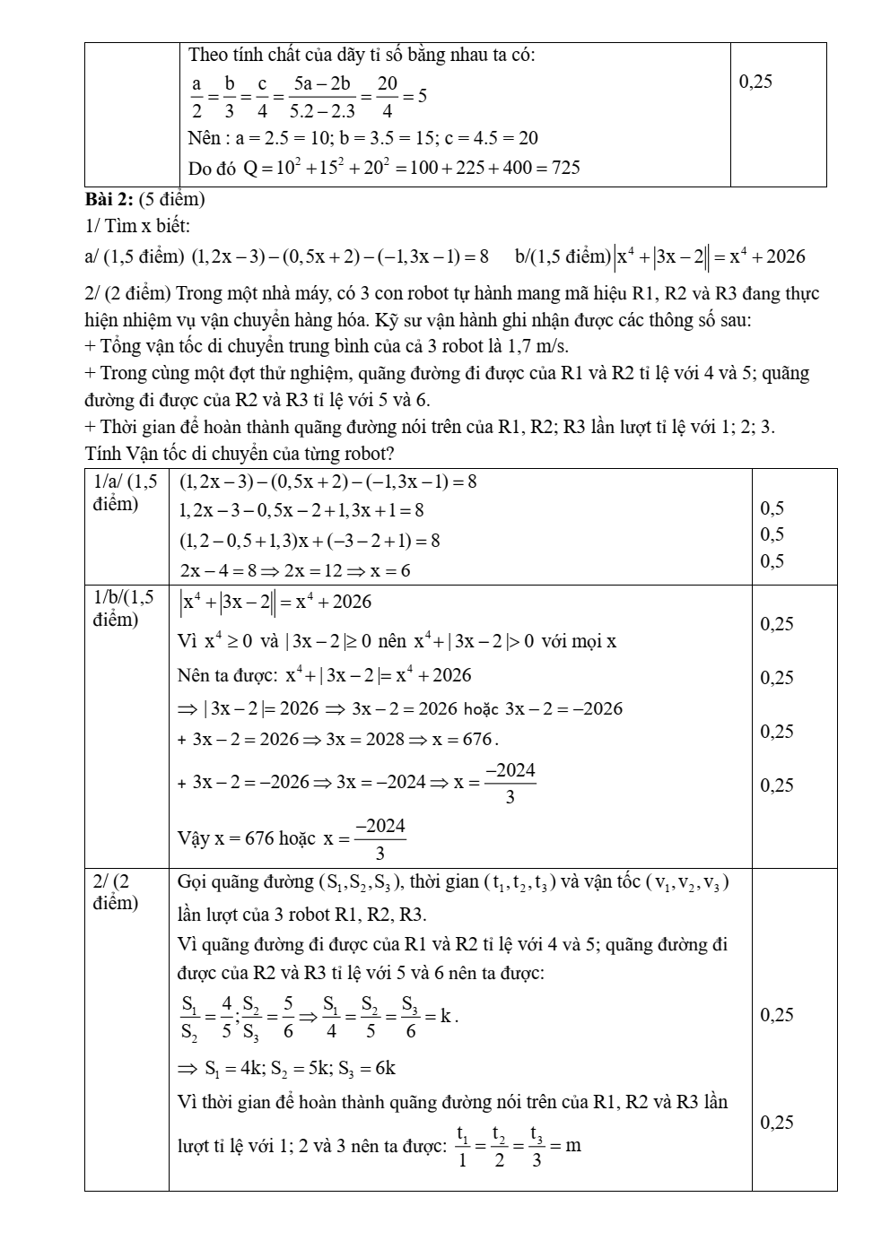 Đề thi học sinh giỏi Toán 7 cụm trường THCS (Hà Nội) năm 2025-2026