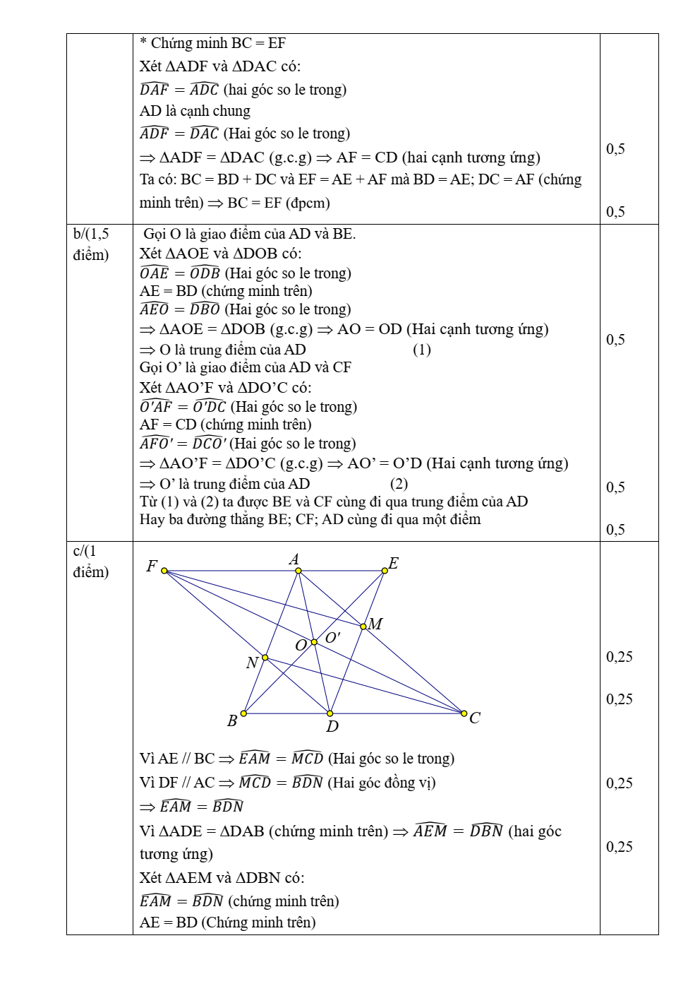 Đề thi học sinh giỏi Toán 7 cụm trường THCS (Hà Nội) năm 2025-2026